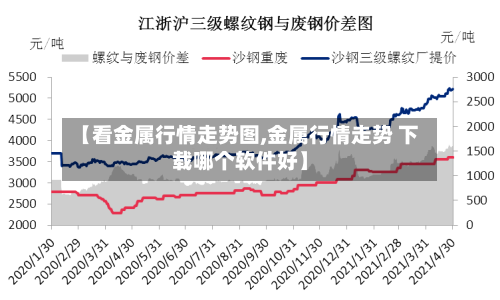 【看金属行情走势图,金属行情走势 下载哪个软件好】