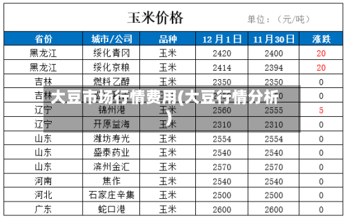 大豆市场行情费用(大豆行情分析)-第2张图片