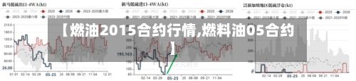 【燃油2015合约行情,燃料油05合约】