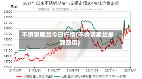 不锈钢期货今日行情(不锈钢期货最新费用)-第2张图片