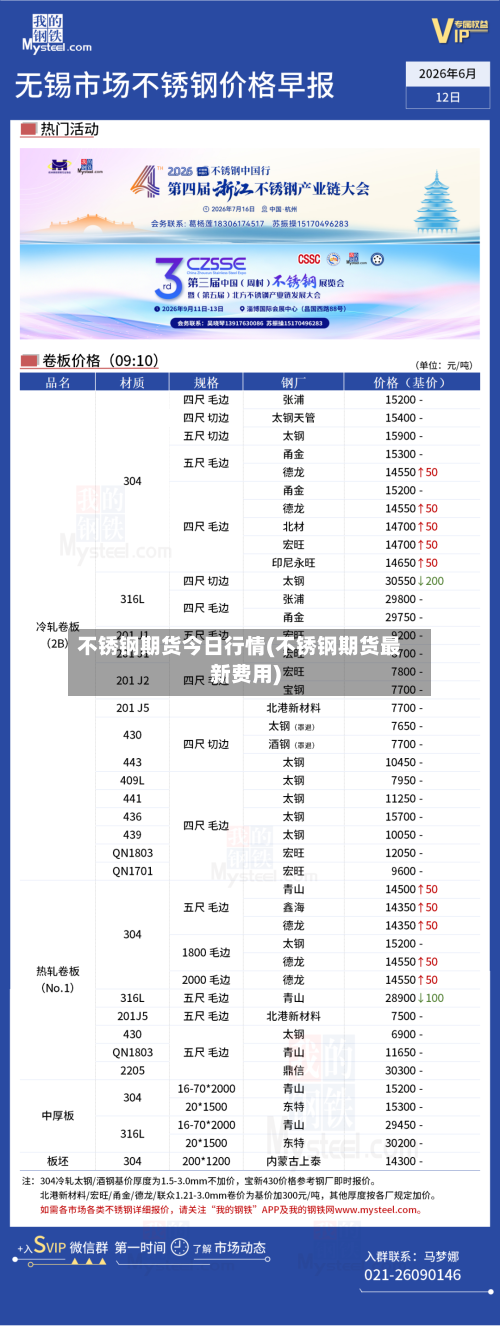 不锈钢期货今日行情(不锈钢期货最新费用)
