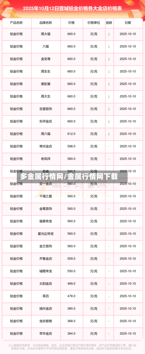 多金属行情网/金属行情网下载-第2张图片
