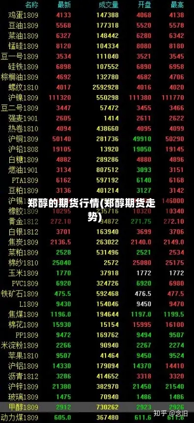 郑醇的期货行情(郑醇期货走势)