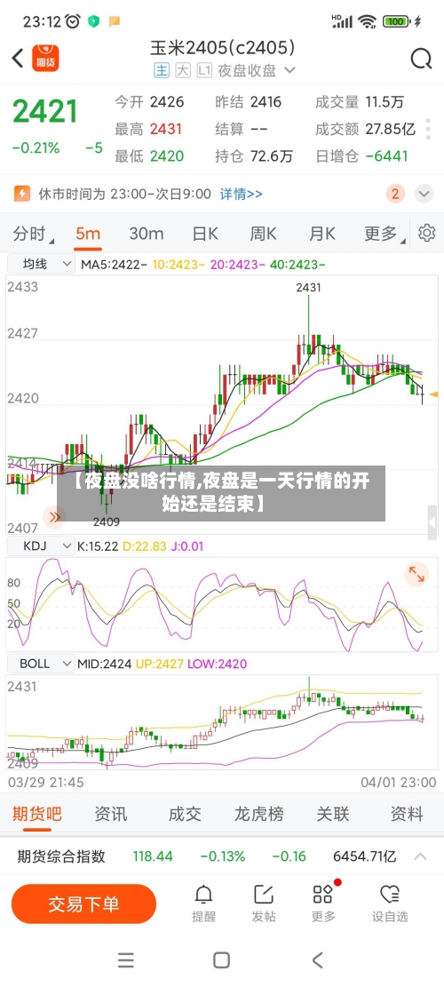 【夜盘没啥行情,夜盘是一天行情的开始还是结束】