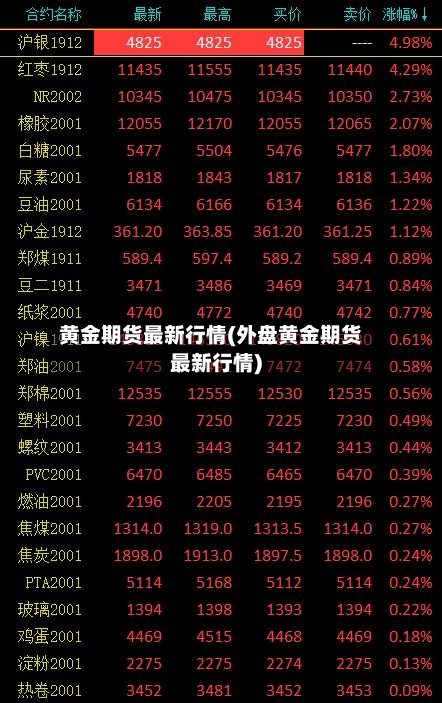 黄金期货最新行情(外盘黄金期货最新行情)