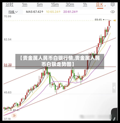 【贵金属人民币白银行情,贵金属人民币白银走势图】-第3张图片