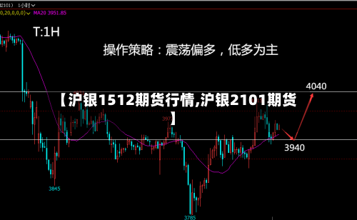 【沪银1512期货行情,沪银2101期货】-第2张图片