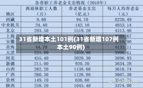 31省新增本土101例(31省新增107例 本土90例)-第2张图片