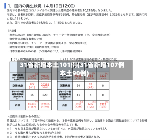 31省新增本土101例(31省新增107例 本土90例)