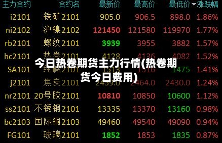 今日热卷期货主力行情(热卷期货今日费用)