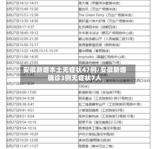 安徽新增本土无症状47例/安徽新增确诊3例无症状7人