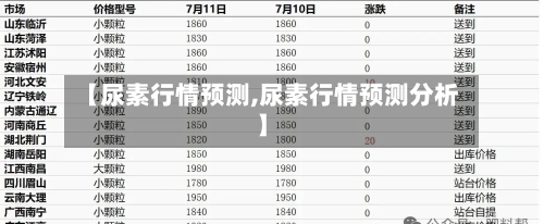 【尿素行情预测,尿素行情预测分析】