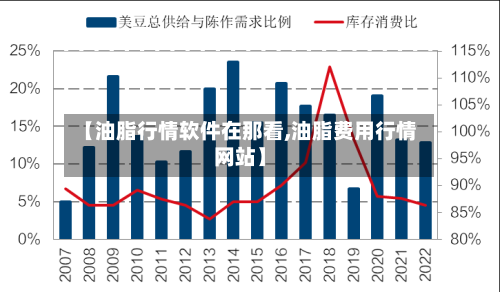 【油脂行情软件在那看,油脂费用行情网站】-第2张图片