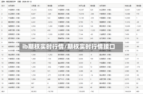 ib期权实时行情/期权实时行情接口