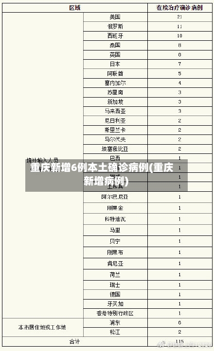 重庆新增6例本土确诊病例(重庆 新增病例)-第3张图片