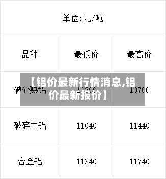 【铝价最新行情消息,铝价最新报价】