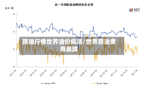 原油行情世界油价疯涨/世界原油费用暴跌