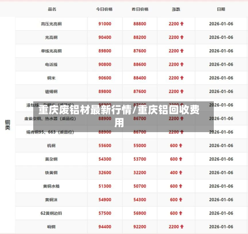 重庆废铝材最新行情/重庆铝回收费用