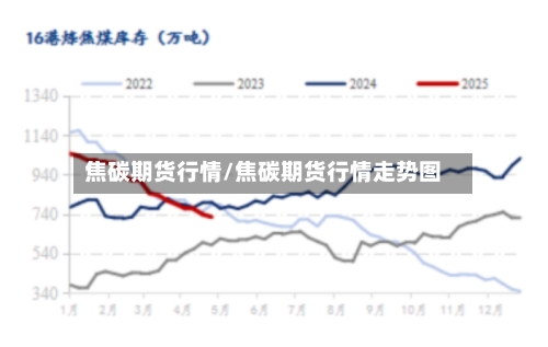 焦碳期货行情/焦碳期货行情走势图