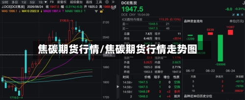 焦碳期货行情/焦碳期货行情走势图-第2张图片