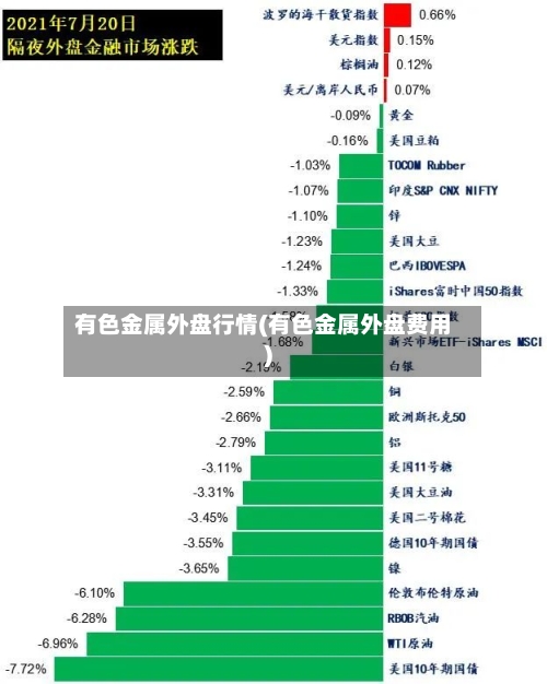 有色金属外盘行情(有色金属外盘费用)