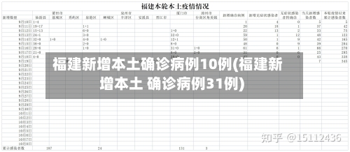 福建新增本土确诊病例10例(福建新增本土 确诊病例31例)