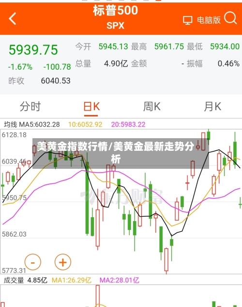 美黄金指数行情/美黄金最新走势分析
