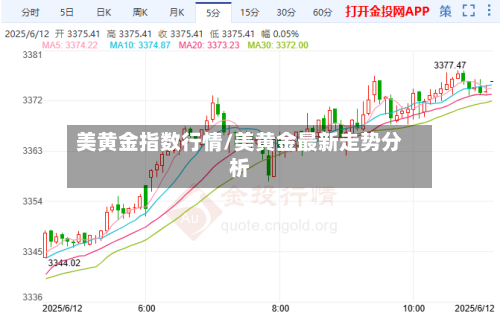 美黄金指数行情/美黄金最新走势分析-第2张图片