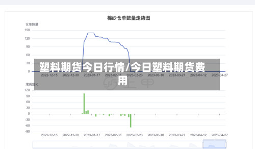 塑料期货今日行情/今日塑料期货费用