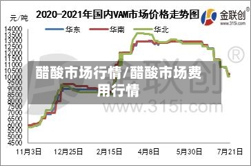 醋酸市场行情/醋酸市场费用行情