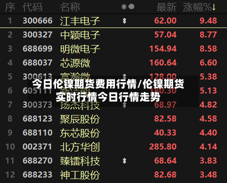 今日伦镍期货费用行情/伦镍期货实时行情今日行情走势