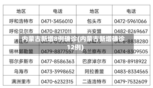 内蒙古新增8例确诊(内蒙古新增确诊12例)-第2张图片