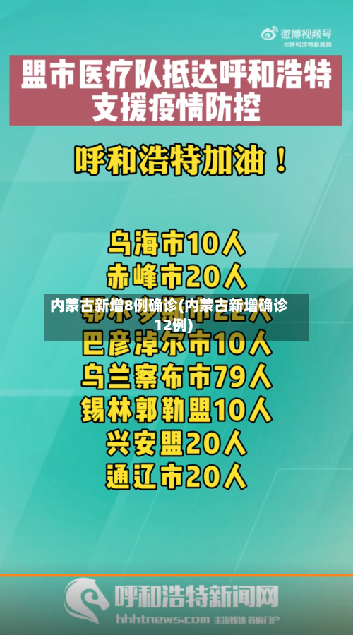 内蒙古新增8例确诊(内蒙古新增确诊12例)-第3张图片