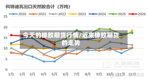 今天的橡胶期货行情/近来橡胶期货的走势-第2张图片