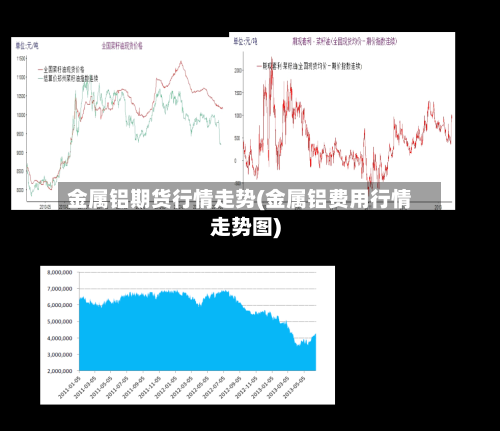 金属铝期货行情走势(金属铝费用行情走势图)