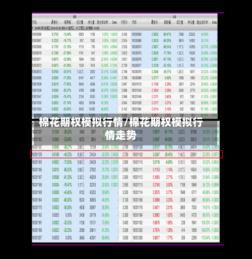 棉花期权模拟行情/棉花期权模拟行情走势