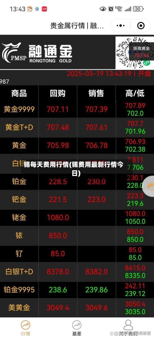 锡每天费用行情(锡费用最新行情今日)