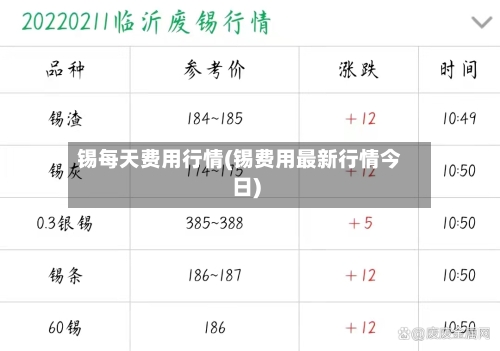 锡每天费用行情(锡费用最新行情今日)-第2张图片