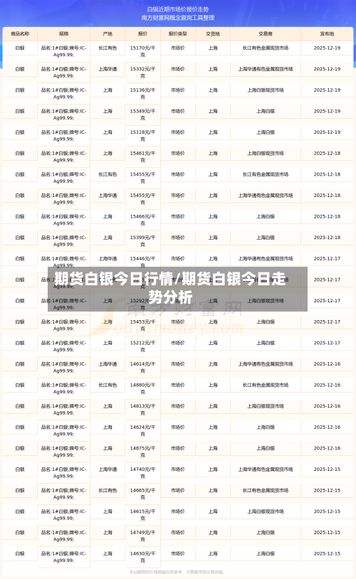 期货白银今日行情/期货白银今日走势分析