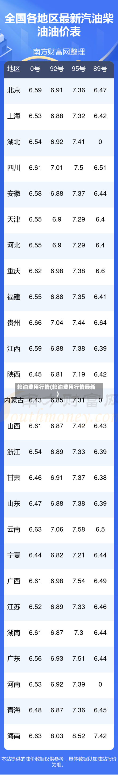 粮油费用行情(粮油费用行情最新)