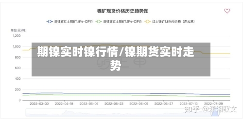 期镍实时镍行情/镍期货实时走势