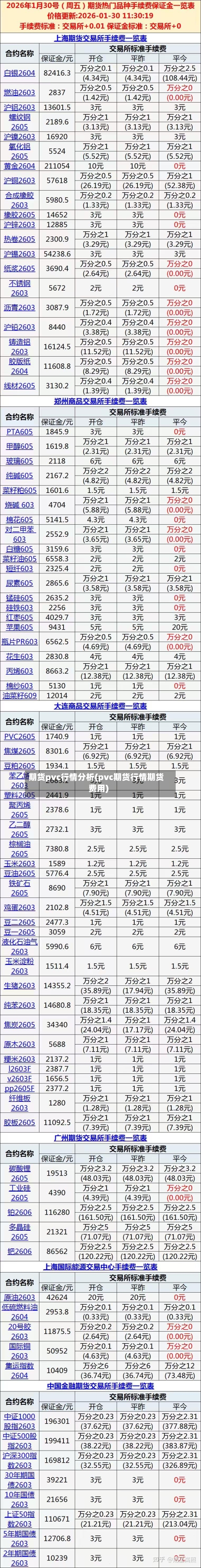 期货pvc行情分析(pvc期货行情期货费用)-第3张图片
