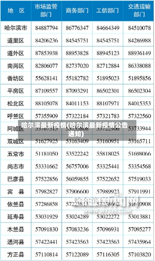 哈尔滨最新疫情(哈尔滨最新疫情公告通知)