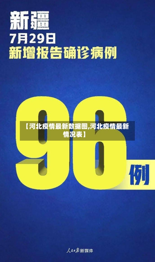【河北疫情最新数据图,河北疫情最新情况表】