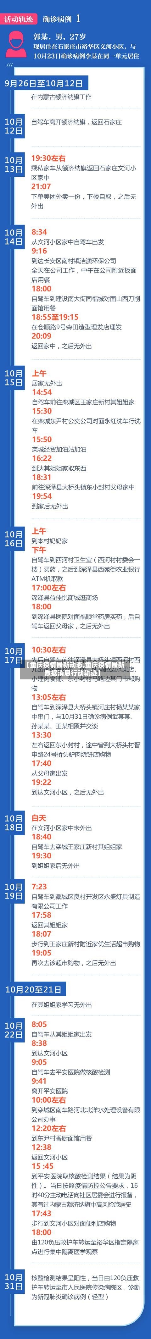【重庆疫情最新动态,重庆疫情最新数据消息行动轨迹】