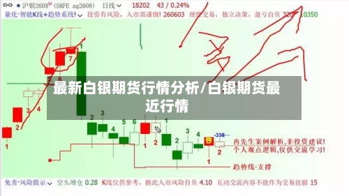 最新白银期货行情分析/白银期货最近行情