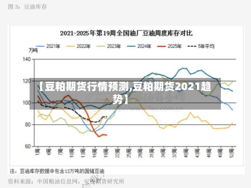 【豆粕期货行情预测,豆粕期货2021趋势】-第3张图片