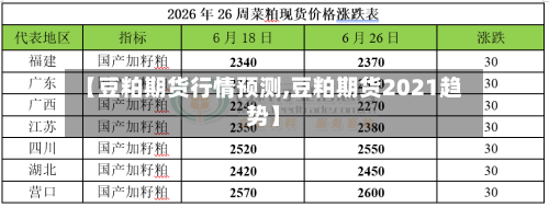 【豆粕期货行情预测,豆粕期货2021趋势】