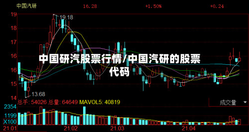 中国研汽股票行情/中国汽研的股票代码-第3张图片