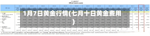 1月7日黄金行情(七月十日黄金费用)